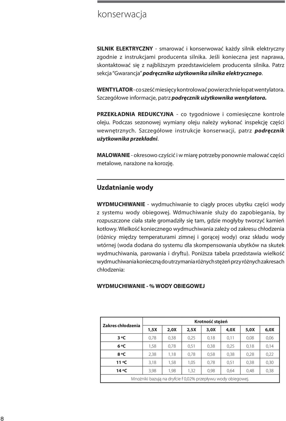 WENTYLATOR - co sześć miesięcy kontrolować powierzchnie łopat wentylatora. Szczegółowe informacje, patrz podręcznik użytkownika wentylatora.
