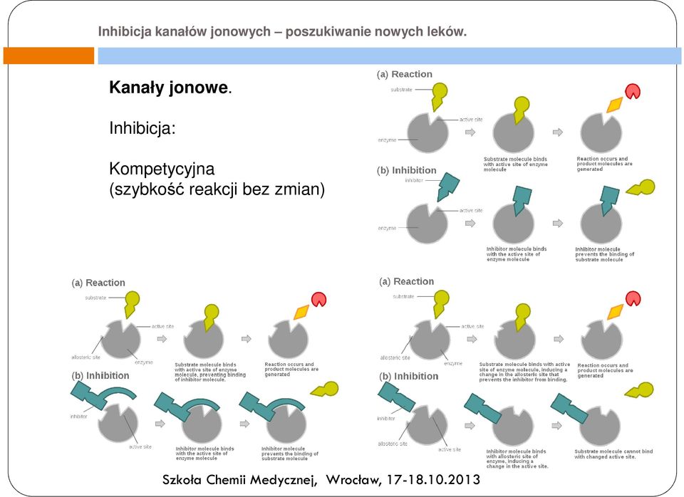 (szybkość