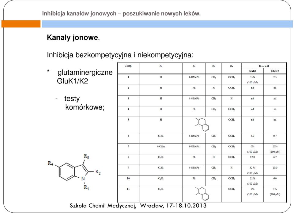 niekompetycyjna: *