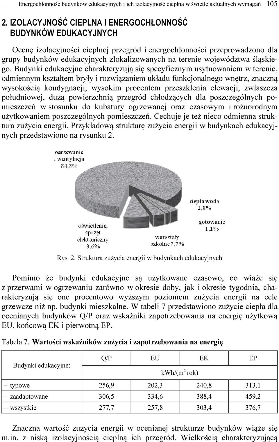 województwa śląskiego.