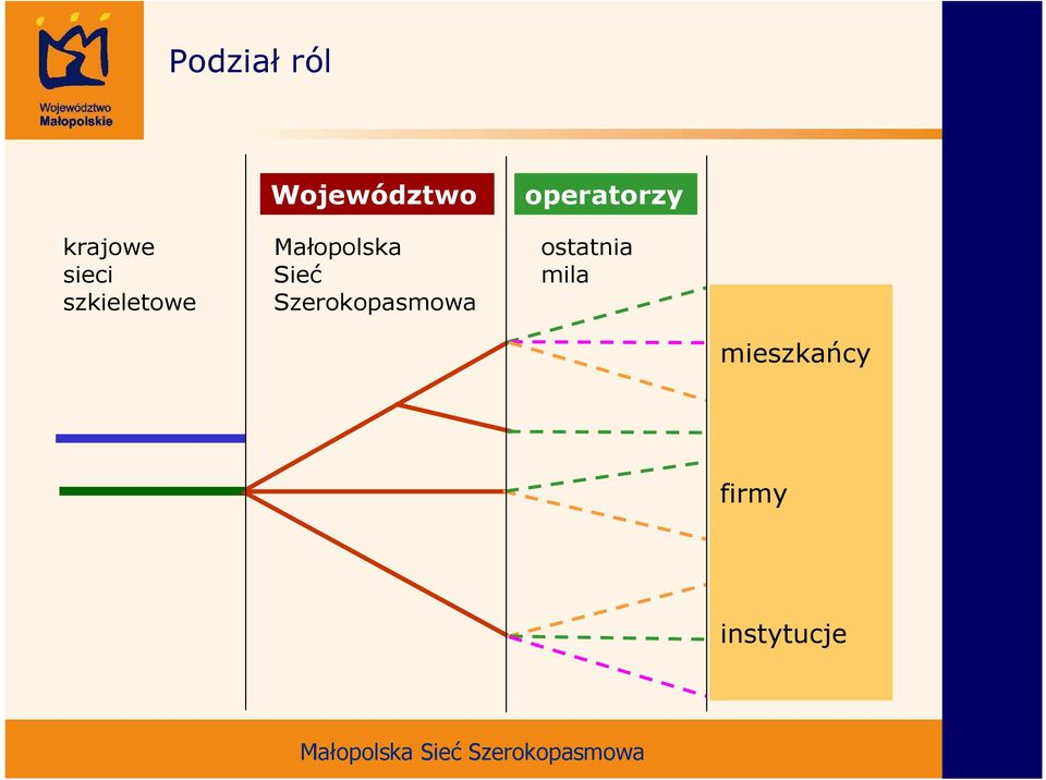 Małopolska Sieć Szerokopasmowa