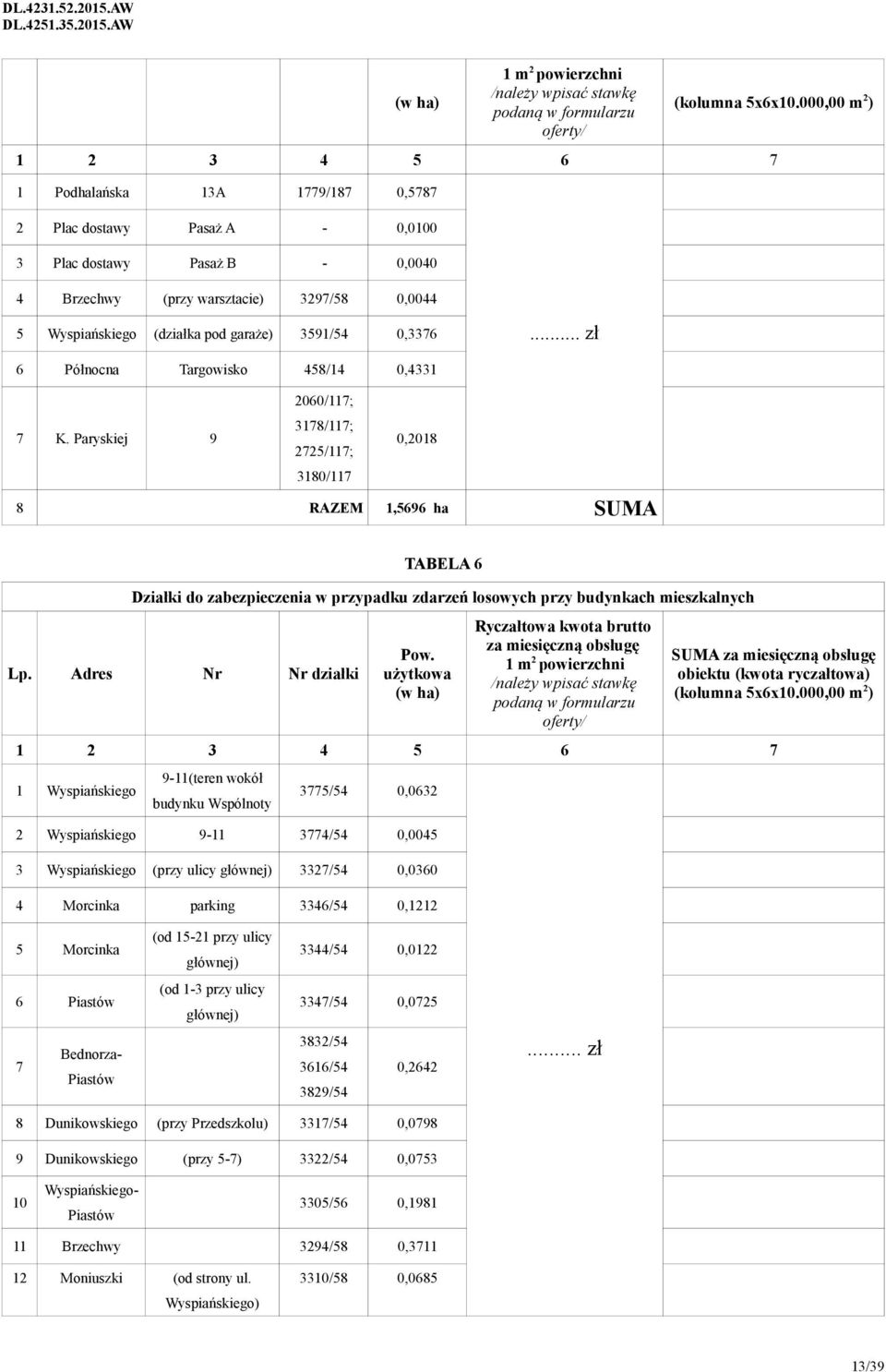 garaże) 3591/54 0,3376... zł 6 Północna Targowisko 458/14 0,4331 7 K.