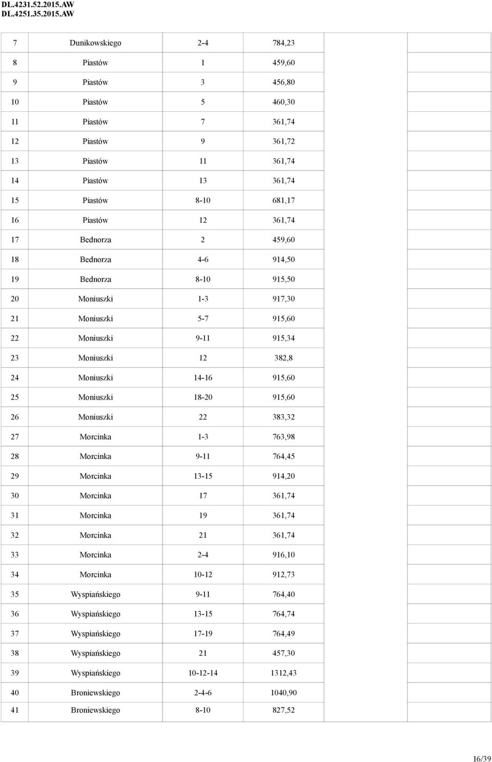 915,60 25 Moniuszki 18-20 915,60 26 Moniuszki 22 383,32 27 Morcinka 1-3 763,98 28 Morcinka 9-11 764,45 29 Morcinka 13-15 914,20 30 Morcinka 17 361,74 31 Morcinka 19 361,74 32 Morcinka 21 361,74 33