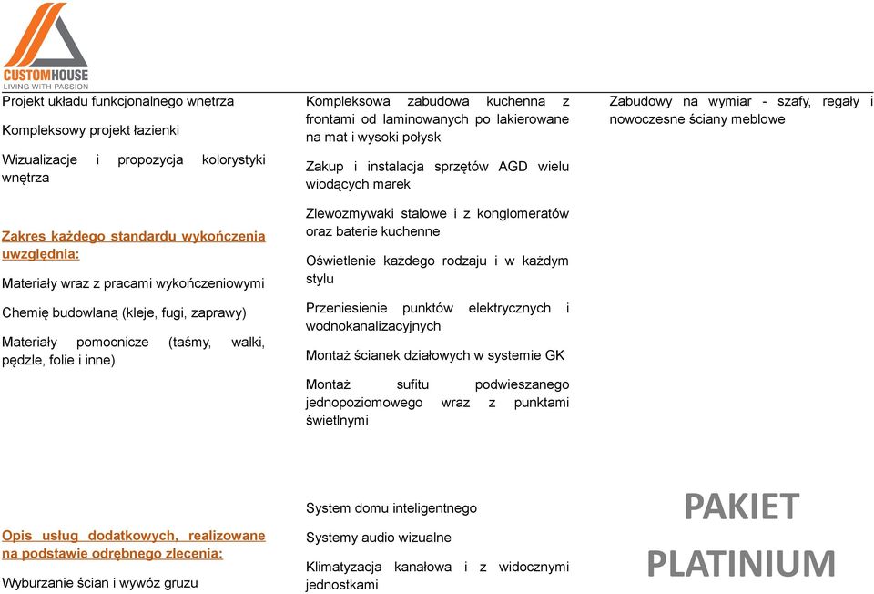 wysoki połysk Zakup i instalacja sprzętów AGD wielu wiodących marek Zlewozmywaki stalowe i z konglomeratów oraz baterie kuchenne Oświetlenie każdego rodzaju i w każdym stylu Przeniesienie punktów
