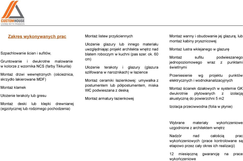 projekt architekta wnętrz nad blatem roboczym w kuchni (pas szer. ok.