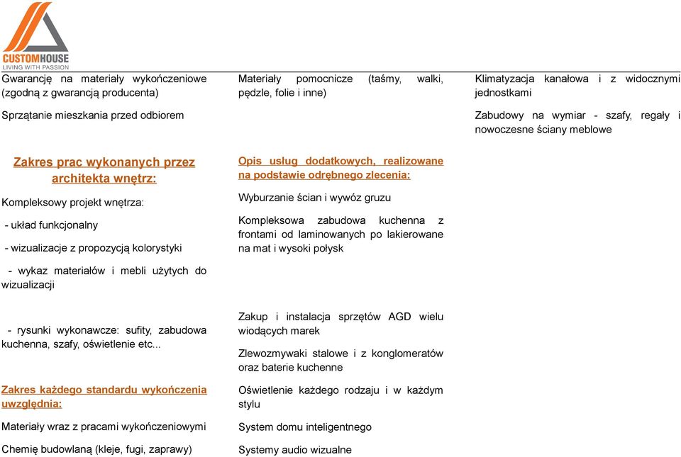 z propozycją kolorystyki - wykaz materiałów i mebli użytych do wizualizacji Opis usług dodatkowych, realizowane na podstawie odrębnego zlecenia: Wyburzanie ścian i wywóz gruzu Kompleksowa zabudowa