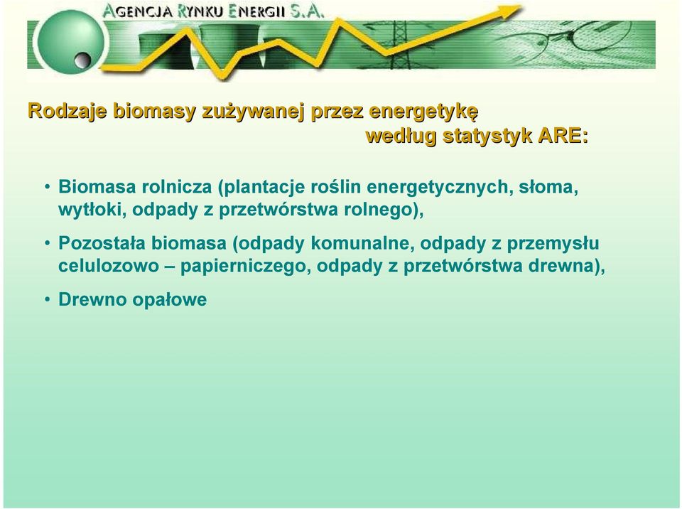 przetwórstwa rolnego), Pozostała biomasa (odpady komunalne, odpady z