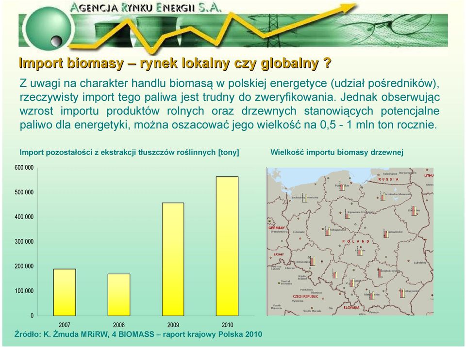 Jednak obserwując wzrost importu produktów rolnych oraz drzewnych stanowiących potencjalne paliwo dla energetyki, można oszacować jego wielkość