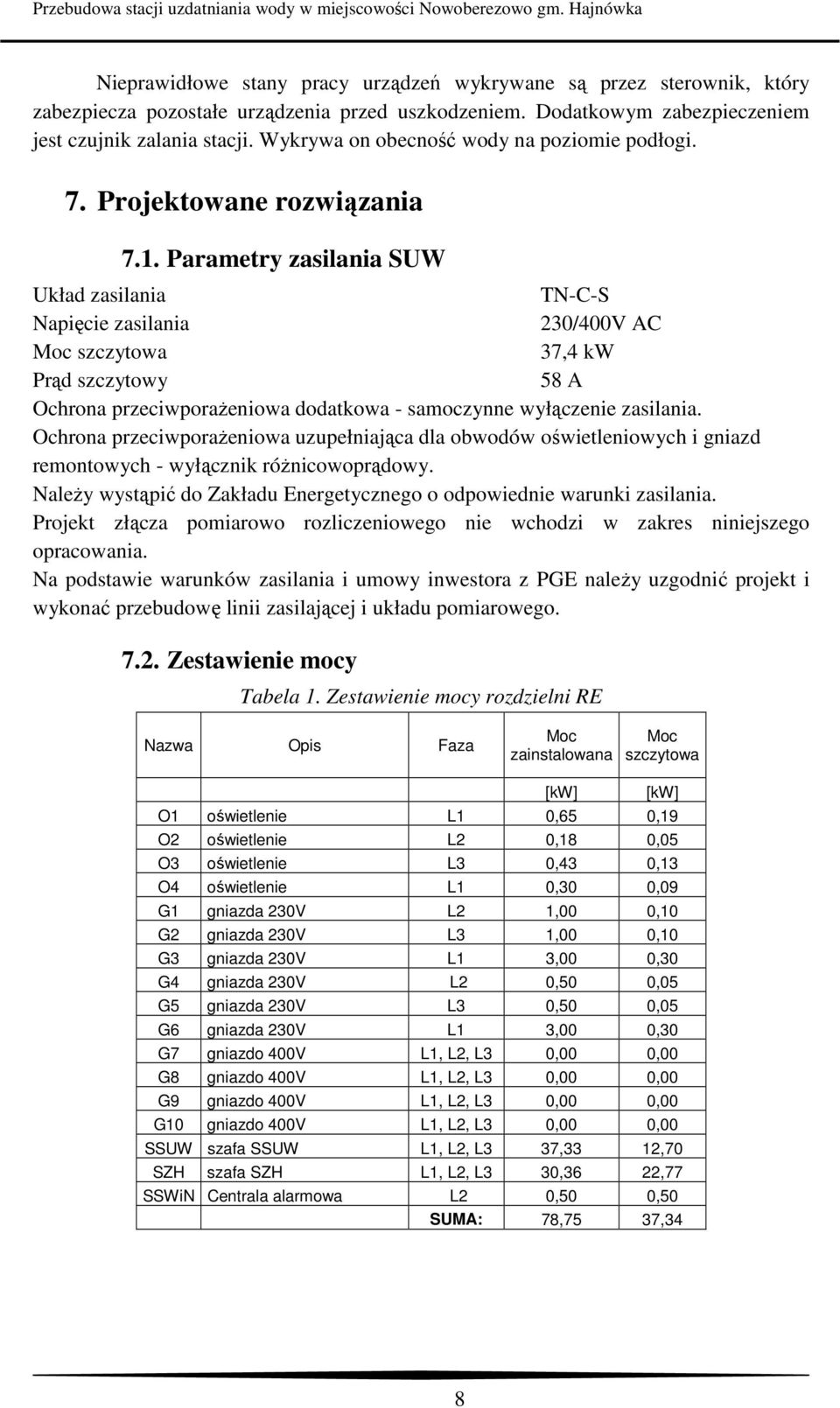 Parametry zasilania SUW Układ zasilania TN-C-S Napięcie zasilania 230/400V AC Moc szczytowa 37,4 kw Prąd szczytowy 58 A Ochrona przeciwporażeniowa dodatkowa - samoczynne wyłączenie zasilania.