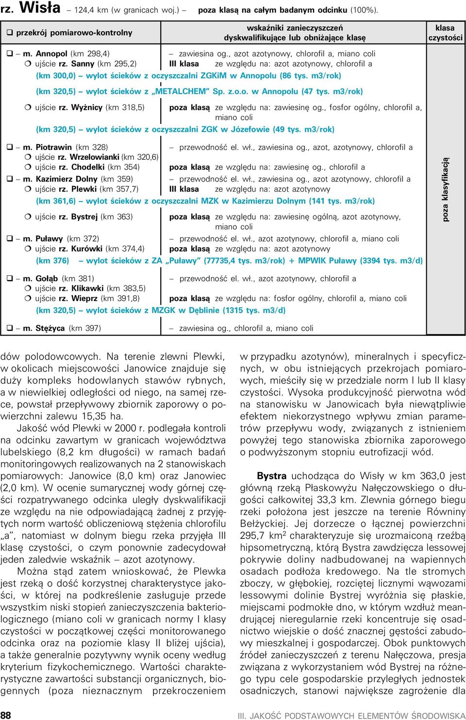 m/rok) (km 0,) wylot œcieków z METALCHEM Sp. z.o.o. w Annopolu (7 tys. m/rok) ujœcie rz. Wy nicy (km 8,) poz kls¹ ze wzglêdu n: zwiesinê og.