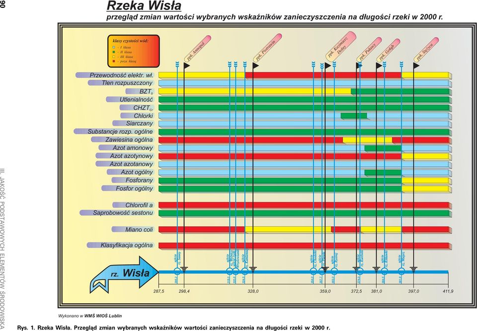 ogólne Zwiesin ogóln Azot monowy Azot zotynowy Azot zotnowy Azot ogólny Fosforny Fosfor ogólny Chlorofil Sprobowoœæ sestonu Mino coli Klsyfikcj ogóln rz.