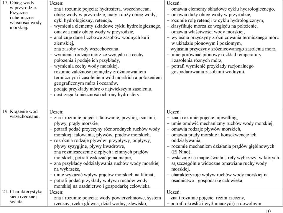 obieg wody w przyrodzie, - analizuje dane liczbowe zasobów wodnych kuli ziemskiej, - zna zasoby wody wszechoceanu, - wymienia rodzaje mórz ze względu na cechy położenia i podaje ich przykłady, -