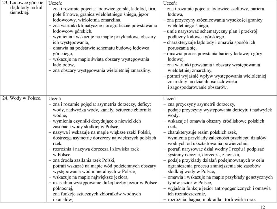 lodowców górskich, - wymienia i wskazuje na mapie przykładowe obszary ich występowania, - omawia na podstawie schematu budowę lodowca górskiego, - wskazuje na mapie świata obszary występowania