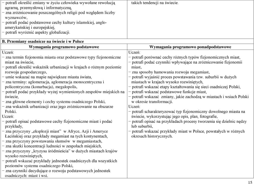 Przemiany osadnicze na świecie i w Polsce Wymagania programowo podstawowe zna termin fizjonomia miasta oraz podstawowe typy fizjonomiczne miast na świecie, potrafi określić wskaźnik urbanizacji w