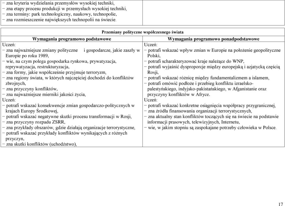 Wymagania programowo podstawowe zna najważniejsze zmiany polityczne i gospodarcze, jakie zaszły w Europie po roku 1989, wie, na czym polega gospodarka rynkowa, prywatyzacja, reprywatyzacja,