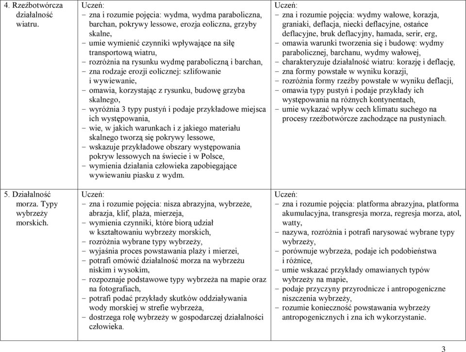 wydmę paraboliczną i barchan, - zna rodzaje erozji eolicznej: szlifowanie i wywiewanie, - omawia, korzystając z rysunku, budowę grzyba skalnego, - wyróżnia 3 typy pustyń i podaje przykładowe miejsca