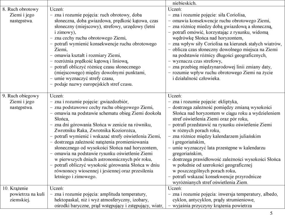 wymienić konsekwencje ruchu obrotowego Ziemi, - omawia kształt i rozmiary Ziemi, - rozróżnia prędkość kątową i liniową, - potrafi obliczyć różnicę czasu słonecznego (miejscowego) między dowolnymi