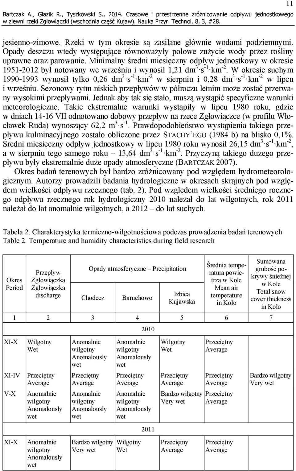 W okresie suchym 1990-1993 wynosił tylko 0,26 dm 3 s -1 km -2 w sierpniu i 0,28 dm 3 s -1 km -2 w lipcu i wrześniu.