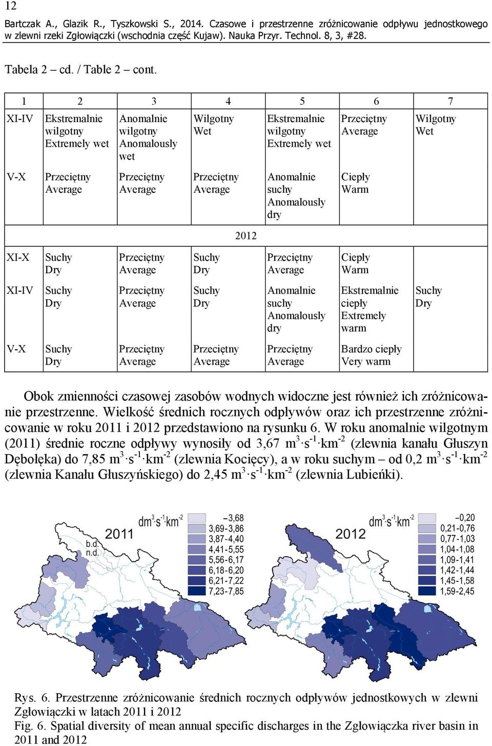 Ciepły Warm Ekstremalnie ciepły Extremely warm Bardzo ciepły Very warm Wilgotny Wet Suchy Dry Obok zmienności czasowej zasobów wodnych widoczne jest również ich zróżnicowanie przestrzenne.