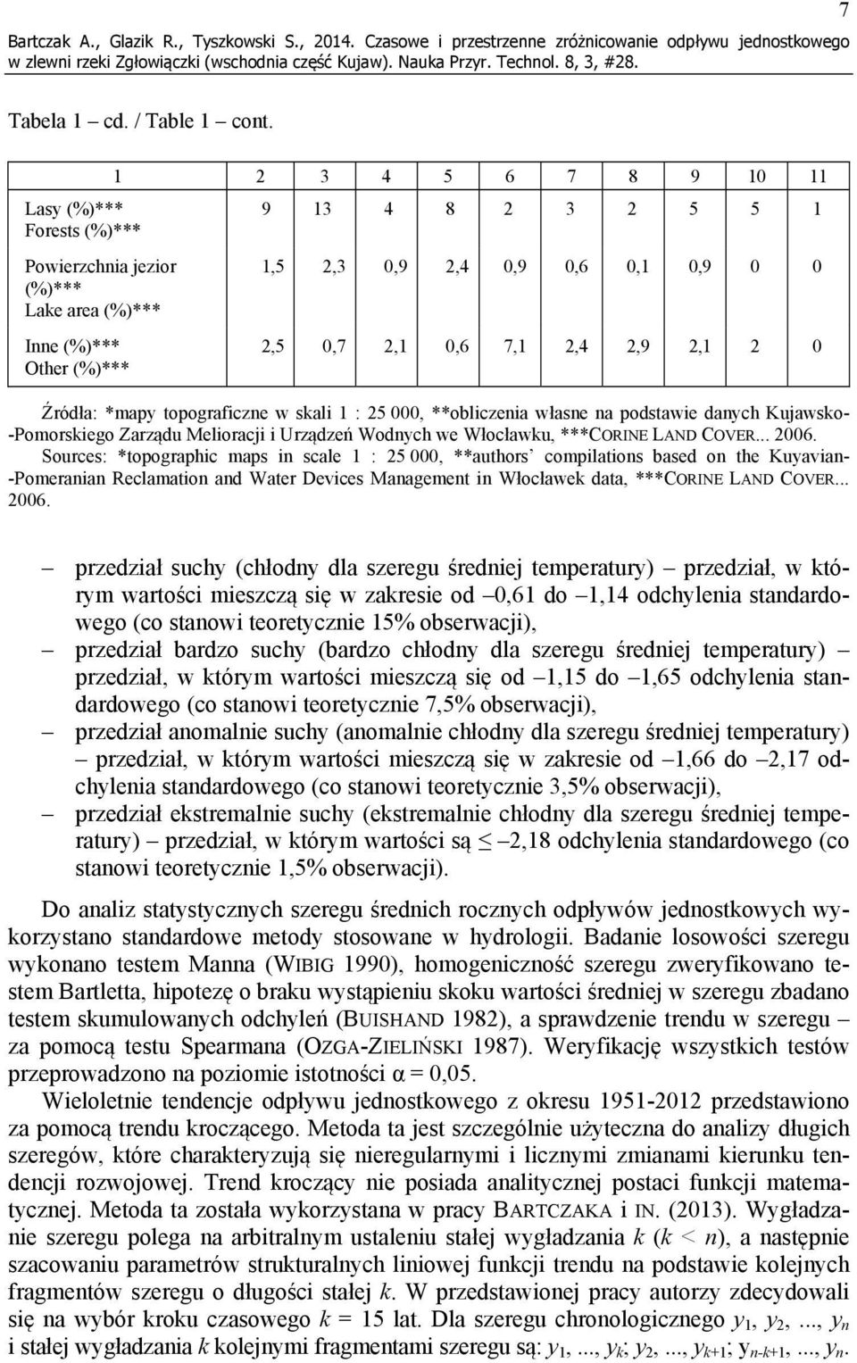 2,4 2,9 2,1 2 0 Źródła: *mapy topograficzne w skali 1 : 25 000, **obliczenia własne na podstawie danych Kujawsko- -Pomorskiego Zarządu Melioracji i Urządzeń Wodnych we Włocławku, ***CORINE LAND COVER.
