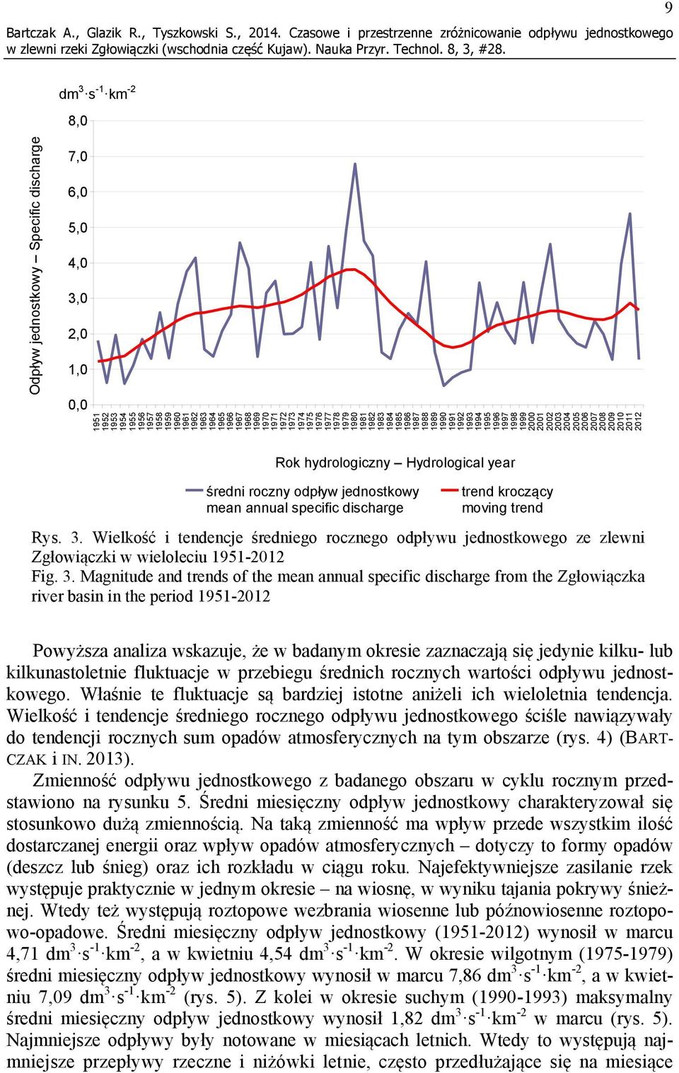 2012 Rok hydrologiczny Hydrological year średni roczny odpływ jednostkowy mean annual specific discharge trend kroczący moving trend Rys. 3.