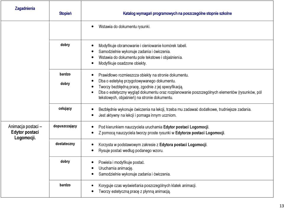 Dba o estetyczny wygląd dokumentu oraz rozplanowanie poszczególnych elementów (rysunków, pól tekstowych, objaśnień) na stronie dokumentu. Animacja postaci Edytor postaci Logomocji.