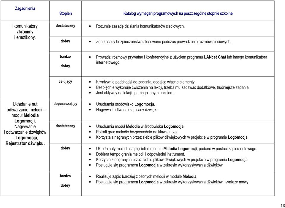 Układanie nut i odtwarzanie melodii moduł Melodia Logomocji. Nagrywanie i odtwarzanie dźwięków Logomocja, Rejestrator dźwięku. Uruchamia środowisko Logomocja. Nagrywa i odtwarza zapisany dźwięk.