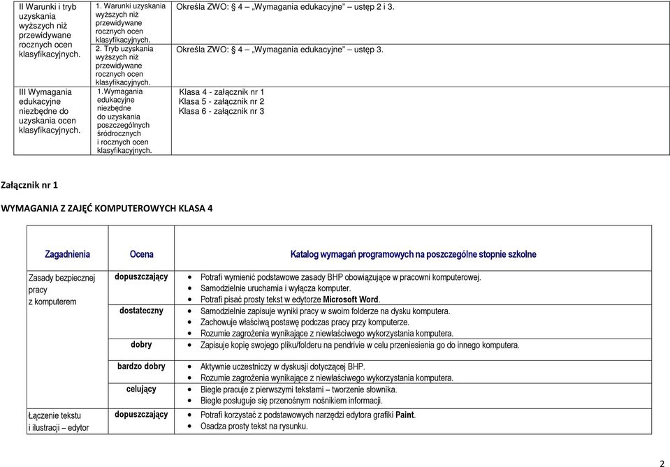 Wymagania edukacyjne niezbędne do uzyskania poszczególnych śródrocznych i rocznych ocen klasyfikacyjnych. Określa ZWO: 4 Wymagania edukacyjne ustęp 2 i 3. Określa ZWO: 4 Wymagania edukacyjne ustęp 3.