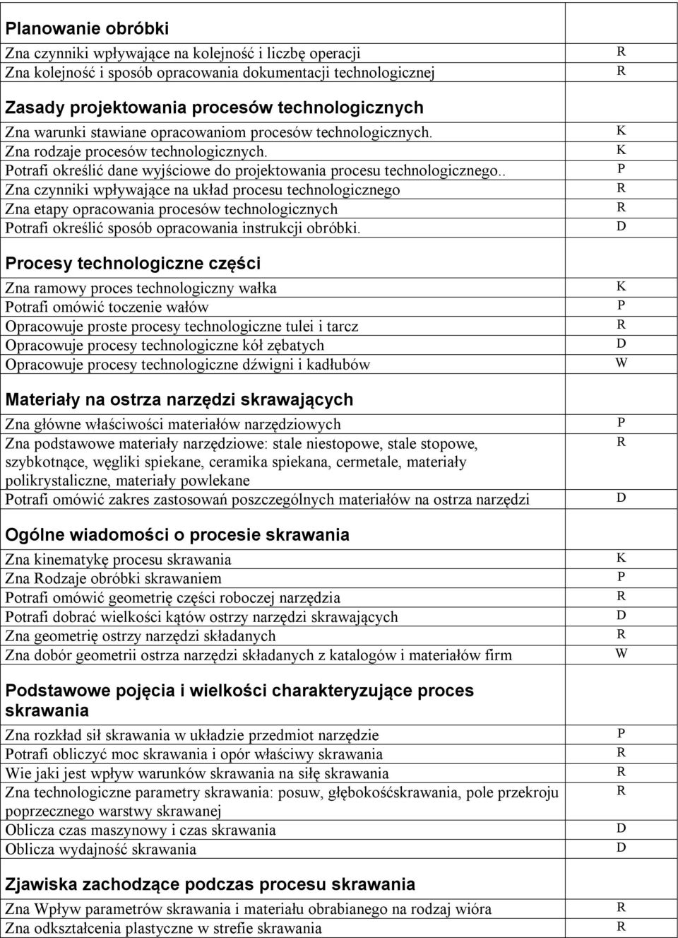 . Zna czynniki wpływające na układ procesu technologicznego Zna etapy opracowania procesów technologicznych otrafi określić sposób opracowania instrukcji obróbki.