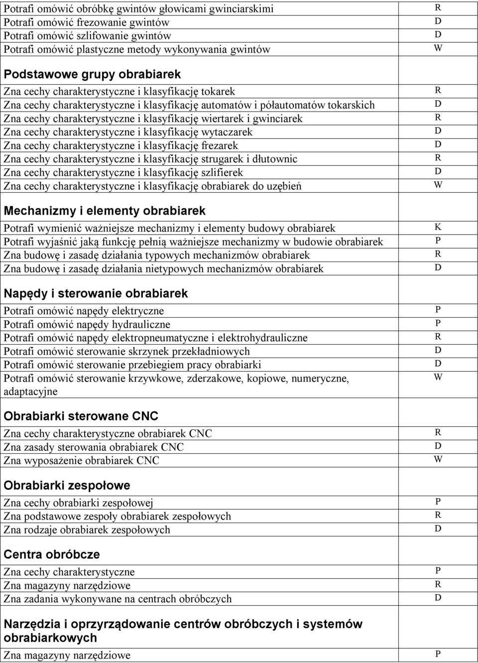 cechy charakterystyczne i klasyfikację wytaczarek Zna cechy charakterystyczne i klasyfikację frezarek Zna cechy charakterystyczne i klasyfikację strugarek i dłutownic Zna cechy charakterystyczne i