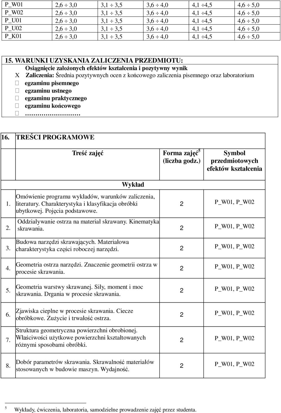 WARUNKI UZYSKANIA ZALICZENIA PRZEDMIOTU: Osiągnięcie założonych efektów kształcenia i pozytywny wynik X Zaliczenia: Średnia pozytywnych ocen z końcowego zaliczenia pisemnego oraz laboratorium