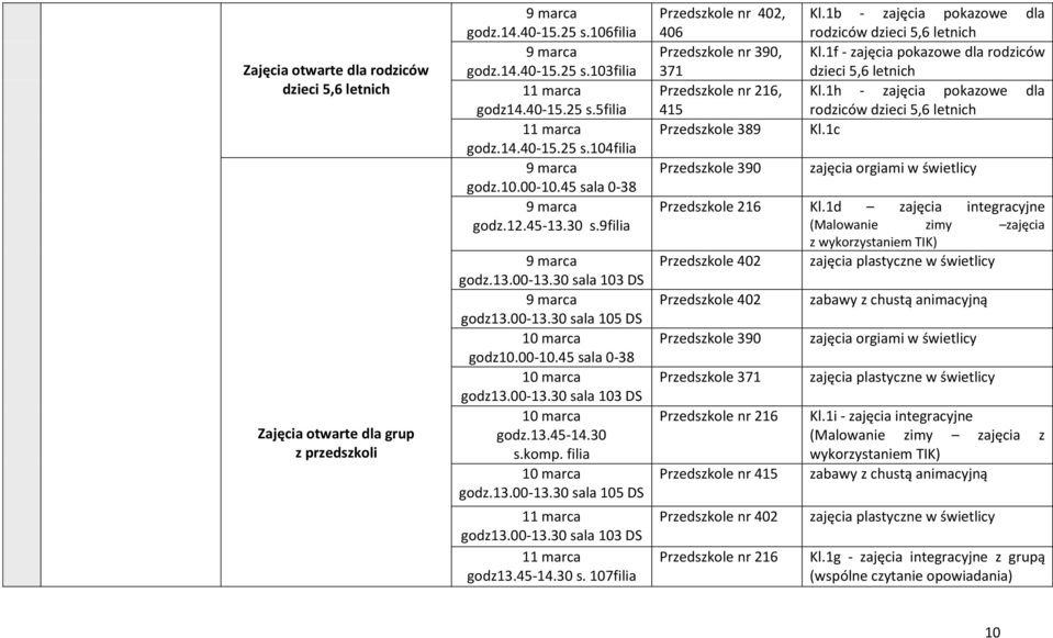 00-13.30 sala 103 DS 10 marca godz.13.45-14.30 s.komp. filia 10 marca godz.13.00-13.30 sala 105 DS 11 marca godz13.00-13.30 sala 103 DS 11 marca godz13.45-14.30 s. 107filia Przedszkole nr 402, 406 Przedszkole nr 390, 371 Przedszkole nr 216, 415 Przedszkole 389 Przedszkole 390 Kl.