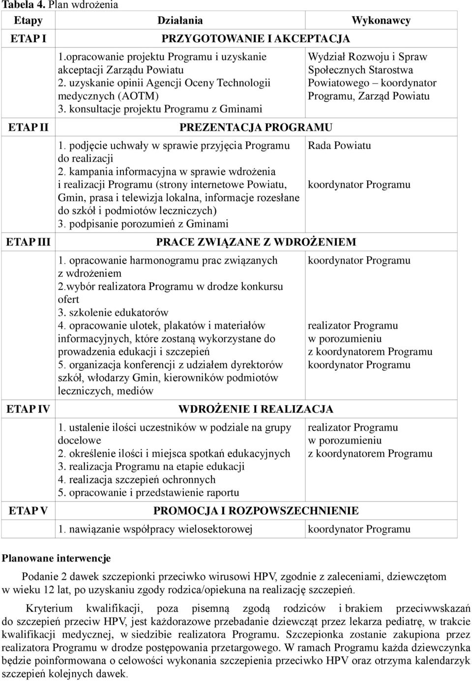 kampania informacyjna w sprawie wdrożenia i realizacji Programu (strony internetowe Powiatu, Gmin, prasa i telewizja lokalna, informacje rozesłane do szkół i podmiotów leczniczych) 3.