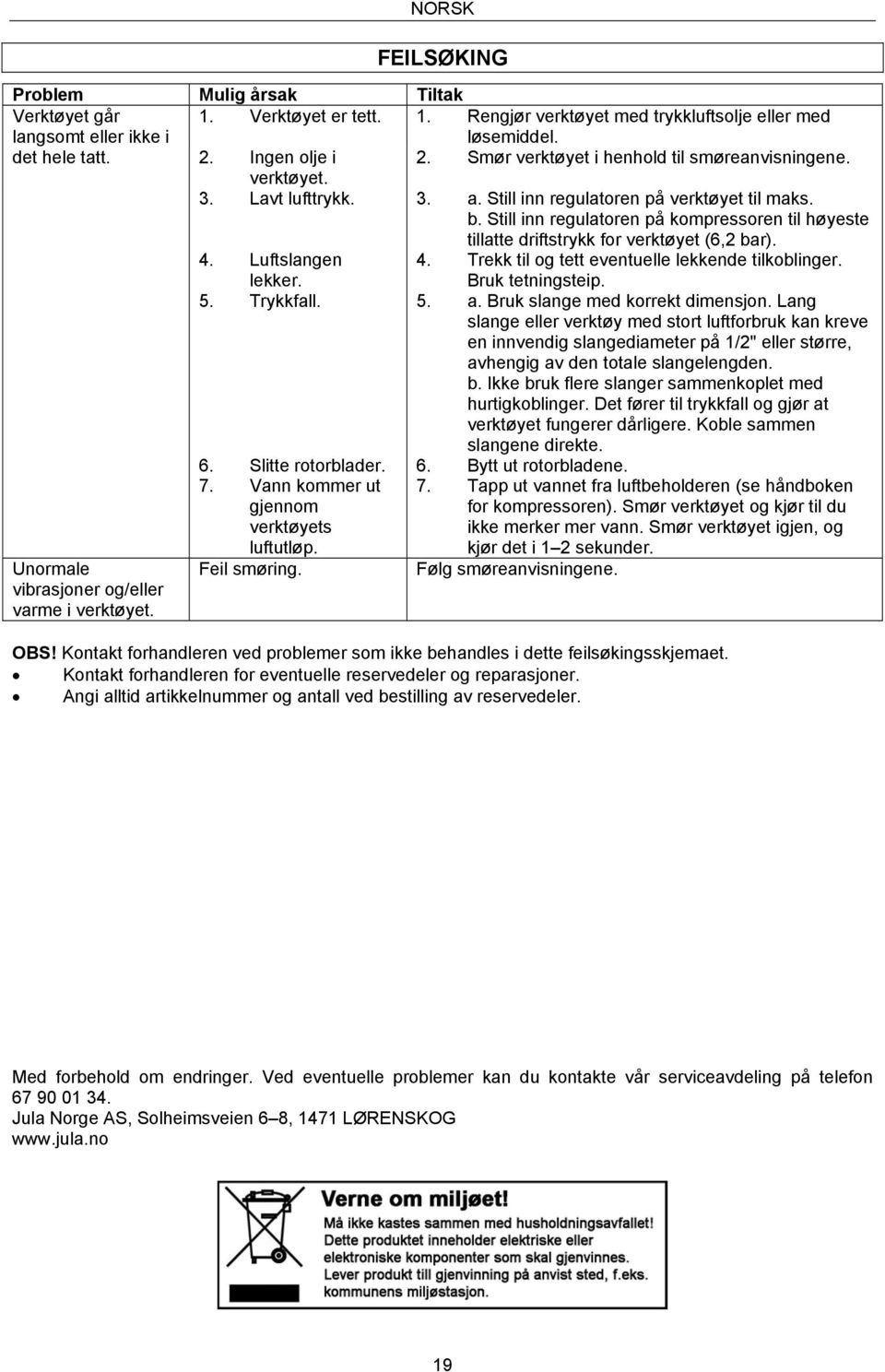 Still inn regulatoren på kompressoren til høyeste tillatte driftstrykk for verktøyet (6,2 bar). 4. Luftslangen lekker. 4. Trekk til og tett eventuelle lekkende tilkoblinger. Bruk tetningsteip. 5.