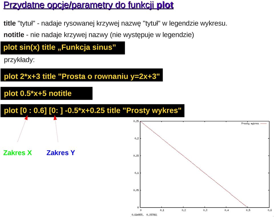 notitle - nie nadaje krzywej nazwy (nie występuje w legendzie) plot sin(x) title Funkcja