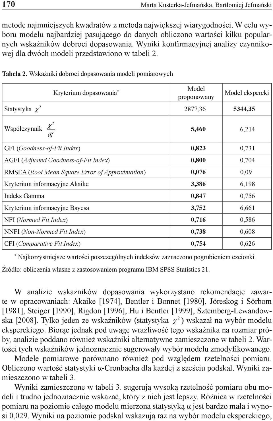 Wyniki konfirmacyjnej analizy czynnikowej dla dwóch modeli przedstawiono w tabeli 2. Tabela 2.