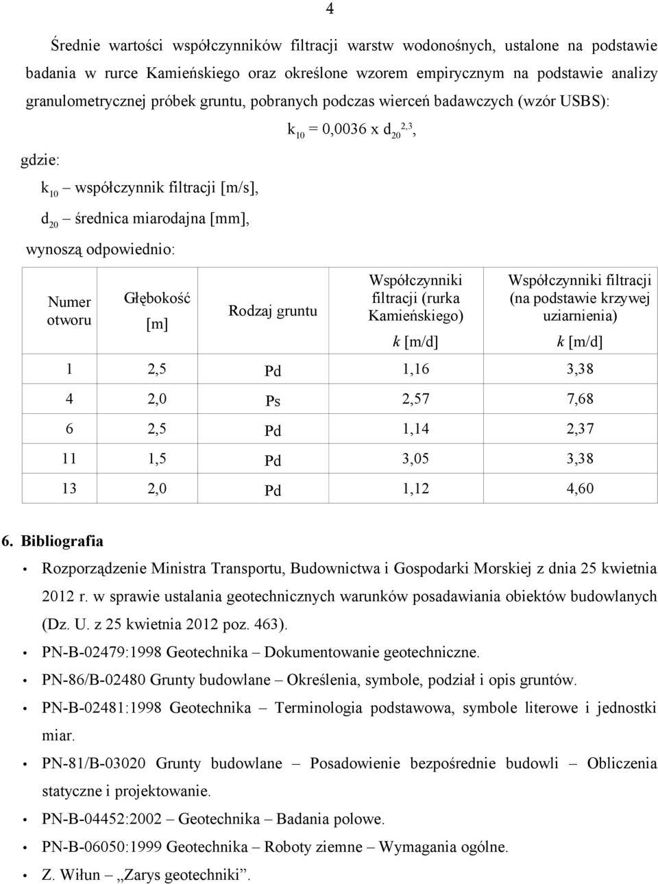 = 0,0036 x d 20 2,3, Współczynniki filtracji (rurka Kamieńskiego) k [m/d] Współczynniki filtracji (na podstawie krzywej uziarnienia) k [m/d] 1 2,5 Pd 1,16 3,38 4 2,0 Ps 2,57 7,68 6 2,5 Pd 1,14 2,37