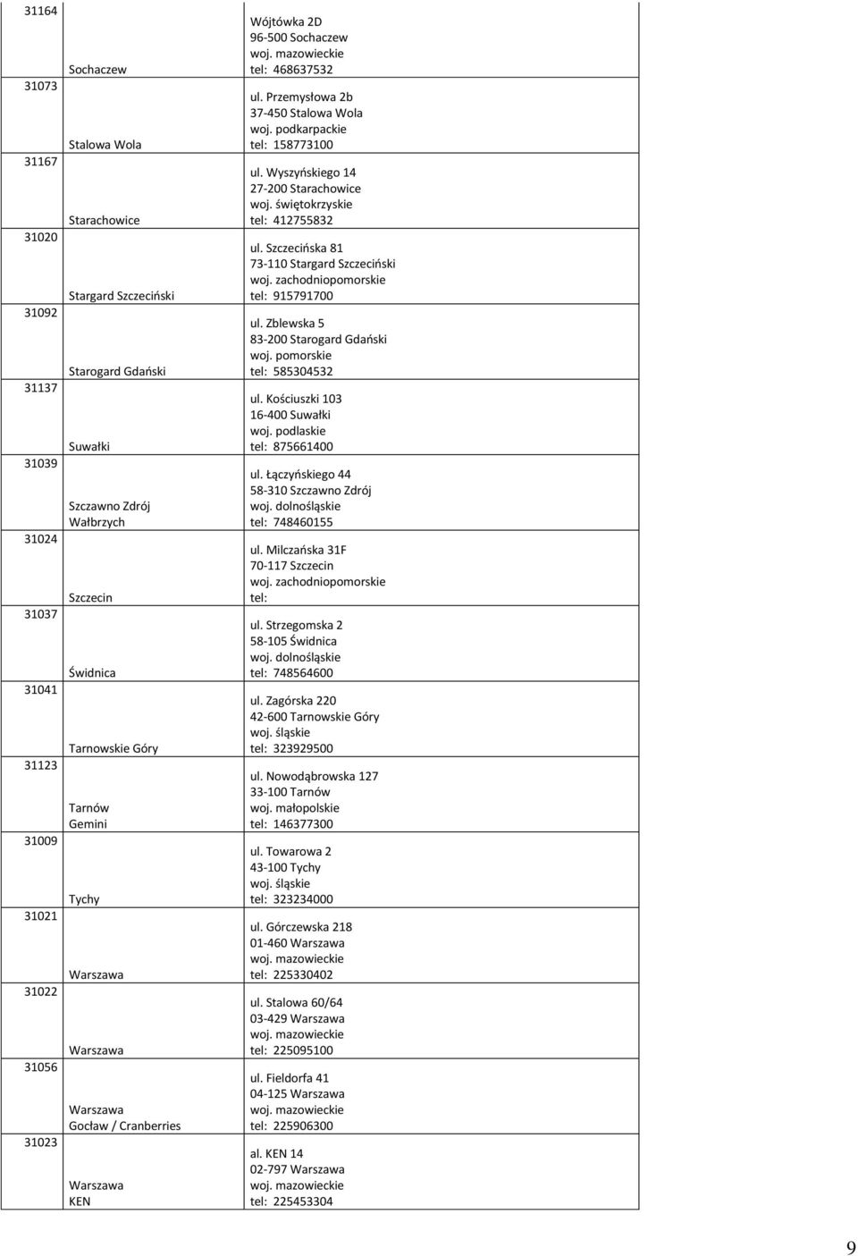 podkarpackie tel: 158773100 ul. Wyszyńskiego 14 27-200 Starachowice woj. świętokrzyskie tel: 412755832 ul. Szczecińska 81 73-110 Stargard Szczeciński woj. zachodniopomorskie tel: 915791700 ul.