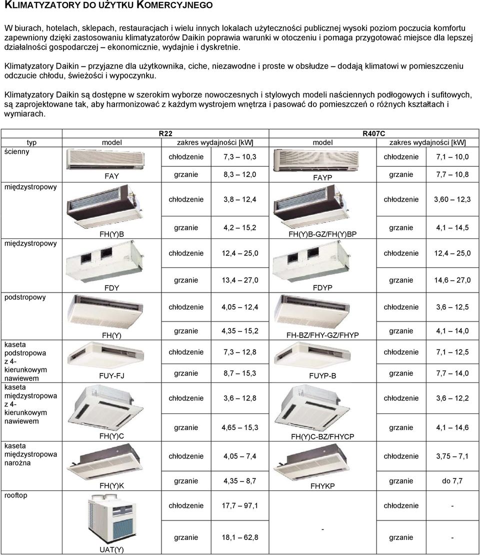 Klimatyzatory Daikin przyjazne dla użytkownika, ciche, niezawodne i proste w obsłudze dodają klimatowi w pomieszczeniu odczucie chłodu, świeżości i wypoczynku.