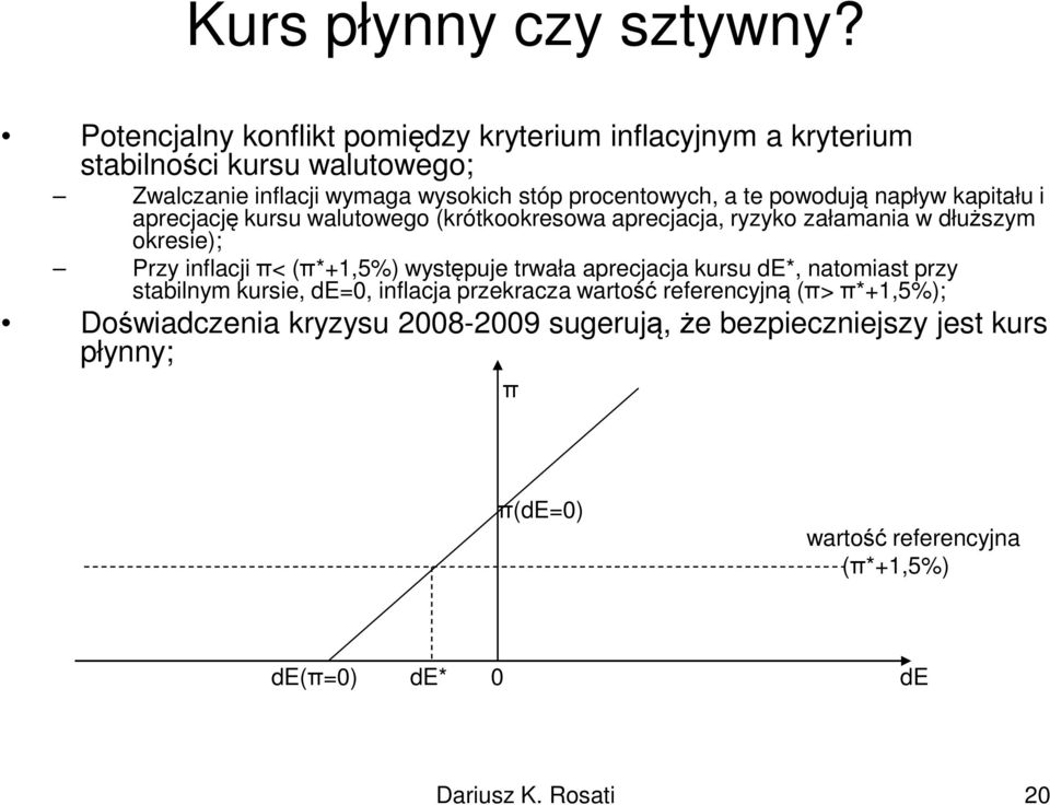 a te powodują napływ kapitału i aprecjację kursu walutowego (krótkookresowa aprecjacja, ryzyko załamania w dłuższym okresie); Przy inflacji π<