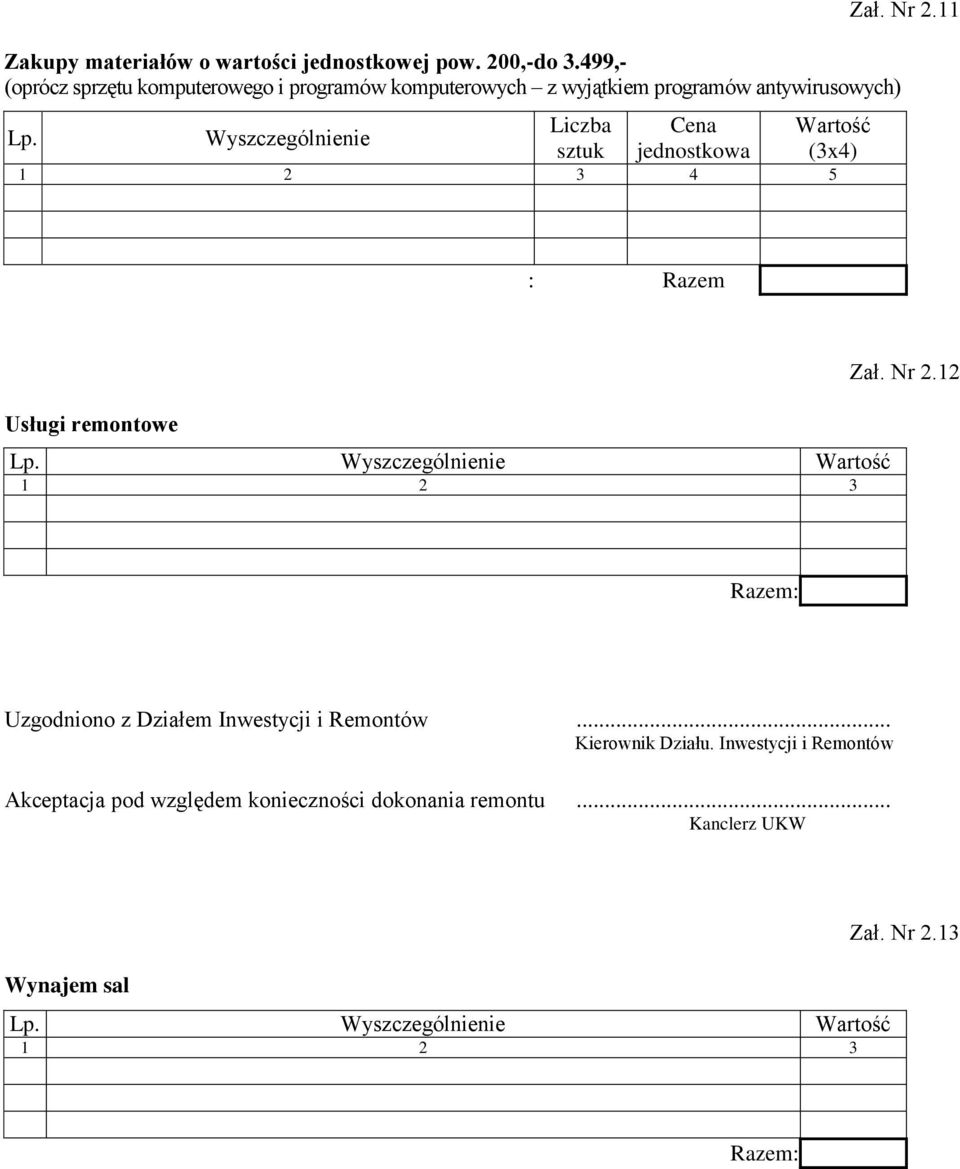 jednostkowa Wartość (3x4) 1 2 3 4 5 Zał. Nr 2.11 : Usługi remontowe Wyszczególnienie Wartość 1 2 3 Zał. Nr 2.12 : Uzgodniono z Działem Inwestycji i Remontów.