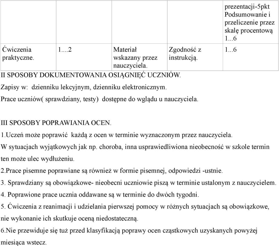 Uczeń może poprawić każdą z ocen w terminie wyznaczonym przez nauczyciela. W sytuacjach wyjątkowych jak np. choroba, inna usprawiedliwiona nieobecność w szkole termin ten może ulec wydłużeniu. 2.