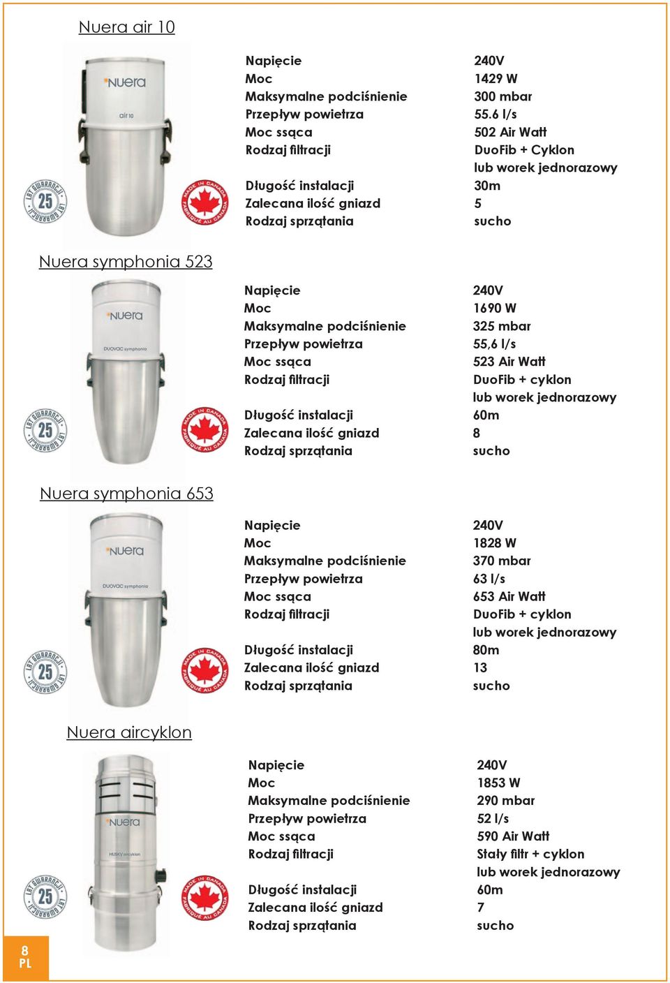 gniazd 8 Rodzaj sprzątania sucho 240V 1690 W 325 mbar 55,6 l/s 523 Air Watt DuoFib + cyklon lub worek jednorazowy 60m Nuera symphonia 653 Napięcie Moc Maksymalne podciśnienie Przepływ powietrza Moc