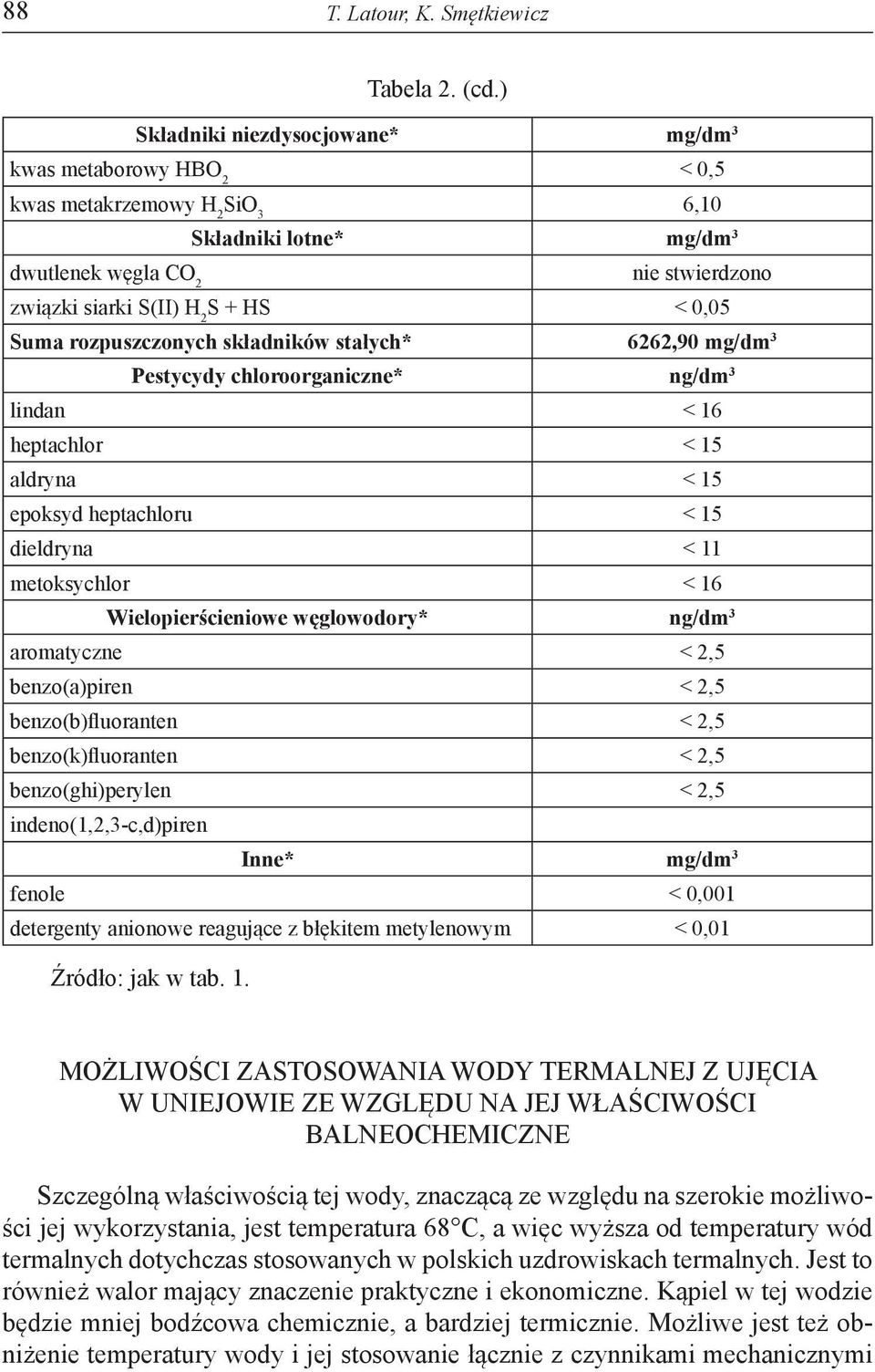 Suma rozpuszczonych składników stałych* 6262,90 mg/dm 3 Pestycydy chloroorganiczne* ng/dm 3 lindan < 16 heptachlor < 15 aldryna < 15 epoksyd heptachloru < 15 dieldryna < 11 metoksychlor < 16