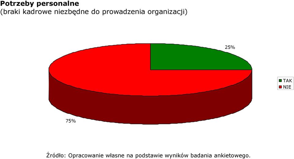 niezbędne do