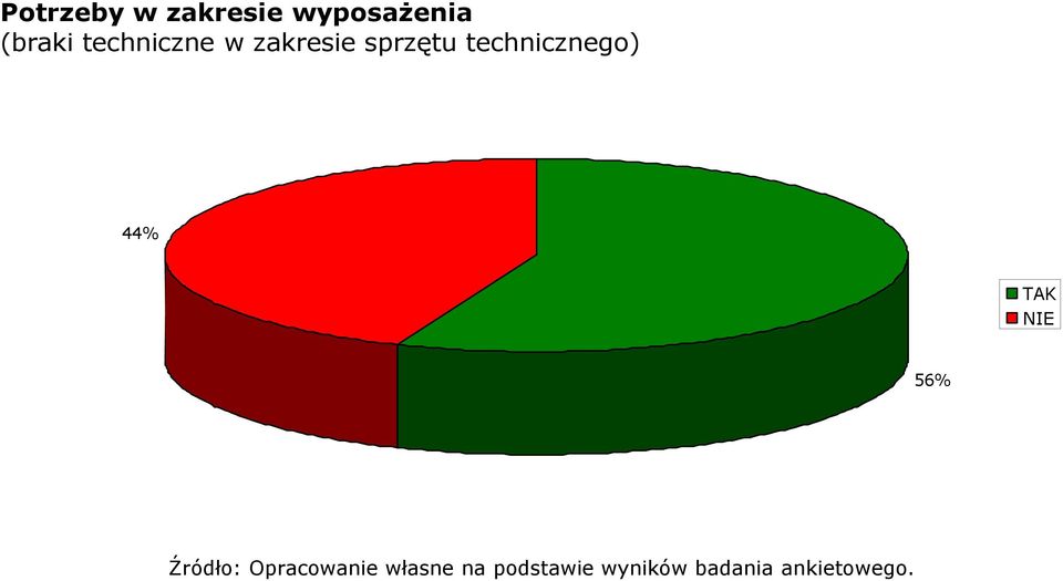 techniczne w zakresie