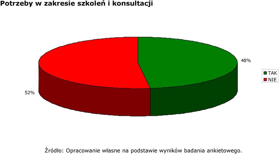 szkoleń i