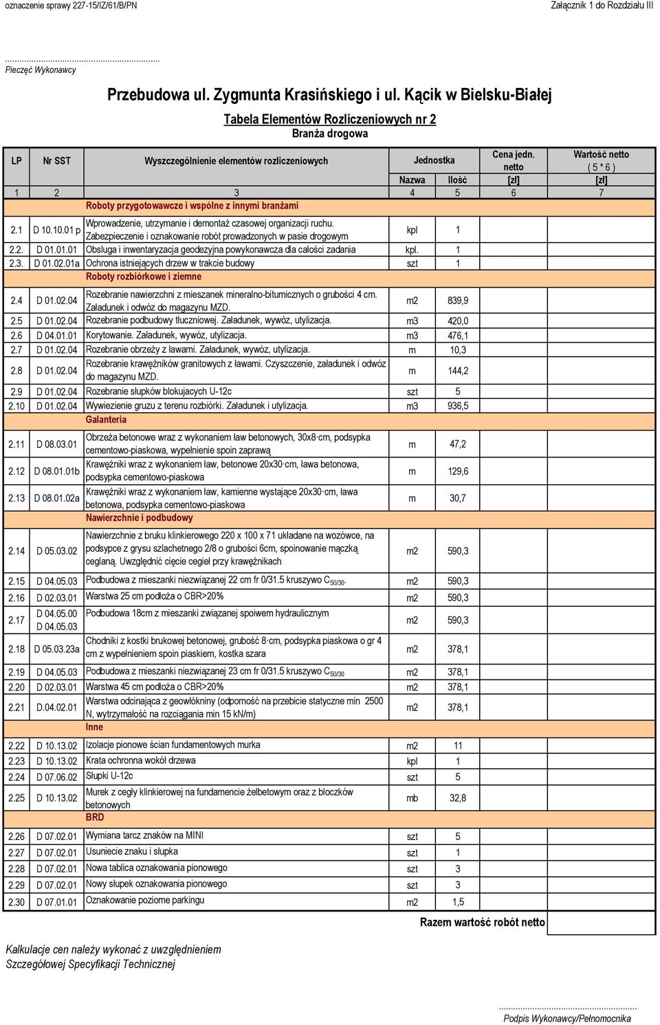 Załadunek i odwóz do magazynu MZD. m2 839,9 2.5 D 01.02.04 Rozebranie podbudowy tłuczniowej. Załadunek, wywóz, utylizacja. m3 420,0 2.6 D 04.01.01 Korytowanie. Załadunek, wywóz, utylizacja. m3 476,1 2.