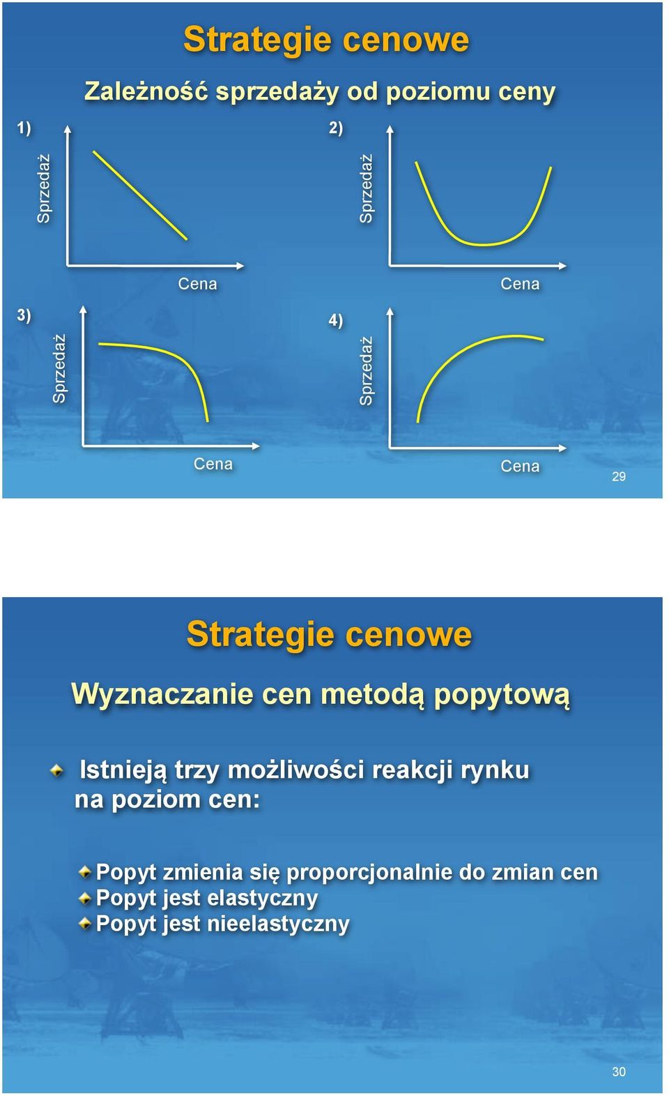 Sprzeda& Cena Cena 29 Strategie cenowe Wyznaczanie cen metod$ popytow$ Istniej$