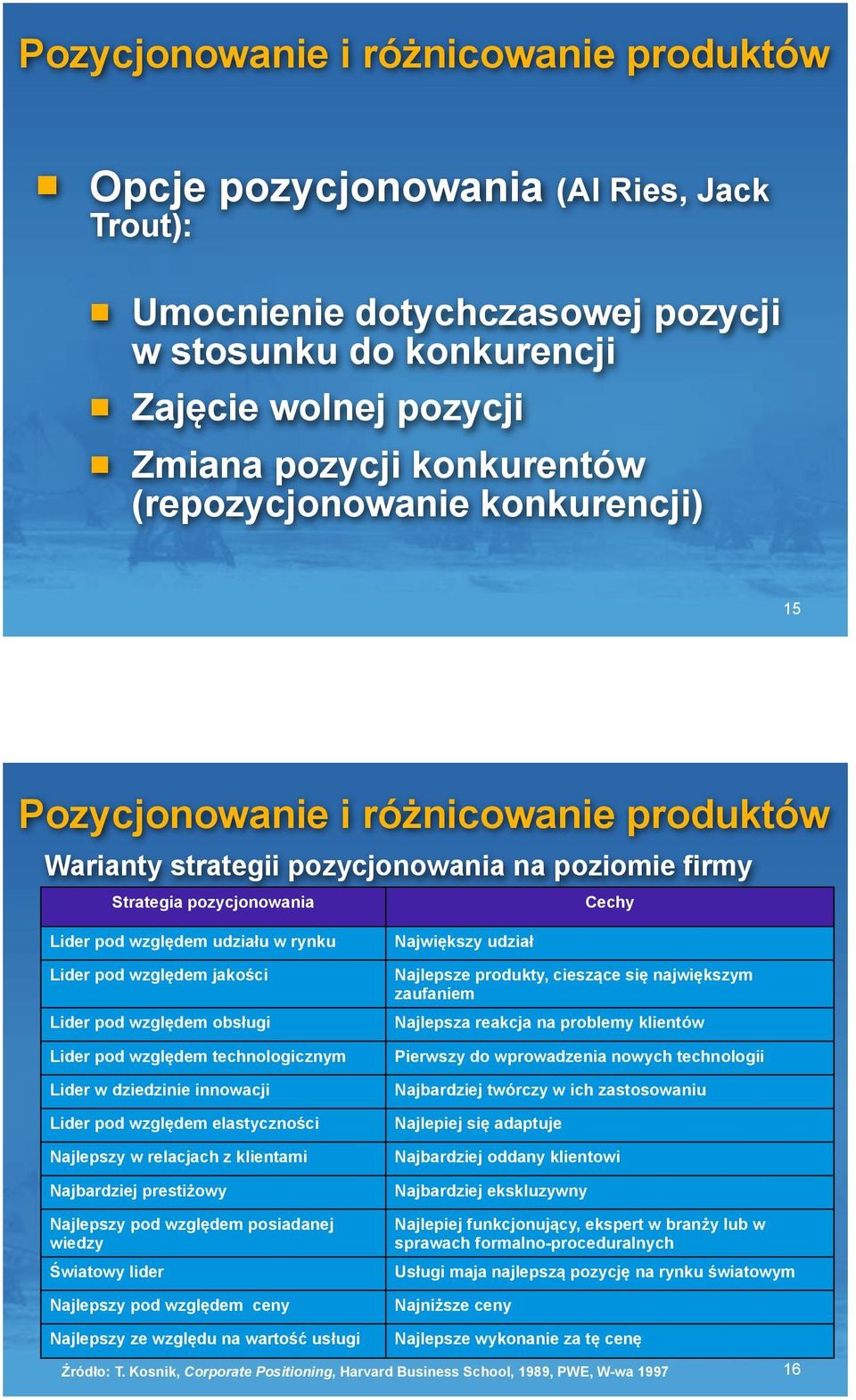 wzgl)dem udzia&u w rynku Lider pod wzgl)dem jako!ci Lider pod wzgl)dem obs&ugi Lider pod wzgl)dem technologicznym Lider w dziedzinie innowacji Lider pod wzgl)dem elastyczno!